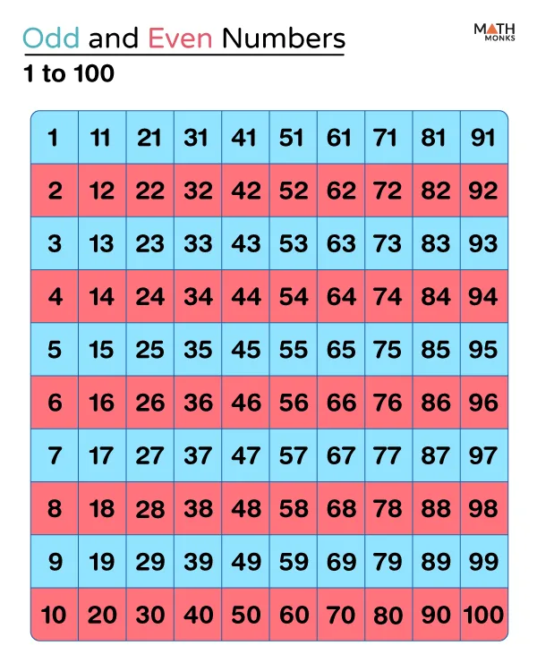 Atividade de Number Line Addition Worksheets Printable - Folha 3