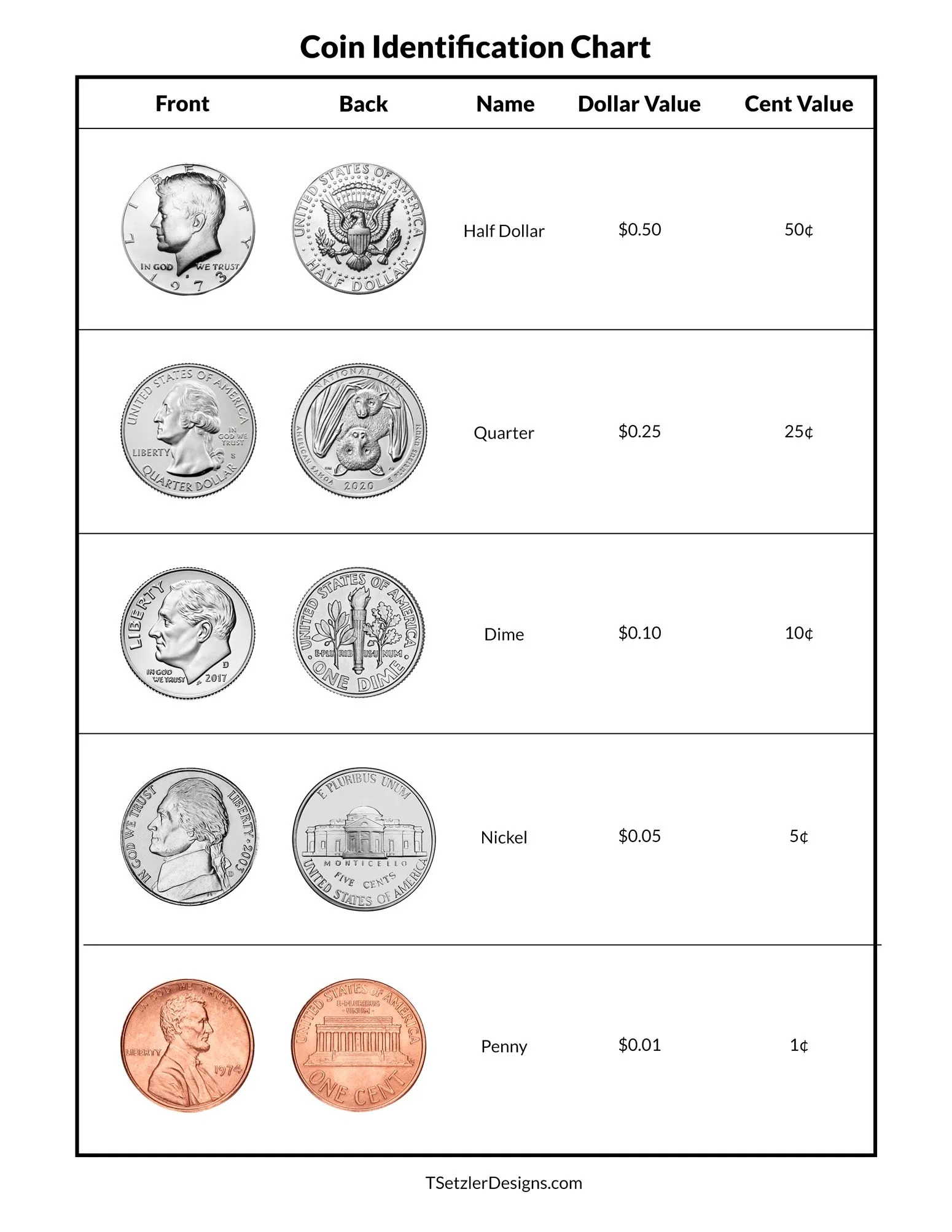 Atividade de Us Coins And Bills Recognition Printables - Folha 9
